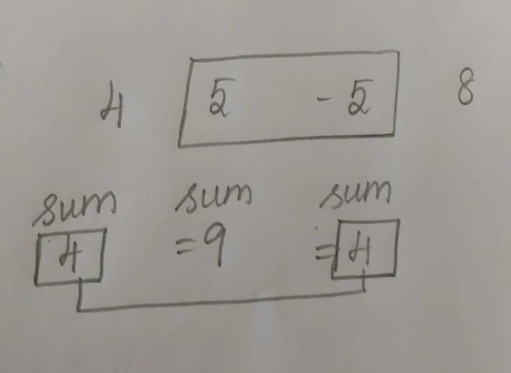 Subarray with 0 sum