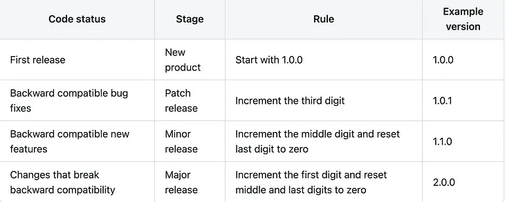 Publish your React app as a NPM package using Vite