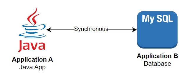 Application Integration Services