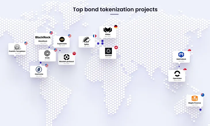 Exploring the Potential of Bond Tokenization in Capital Markets (part 1)