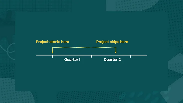 How to set OKRs when your key result is a project