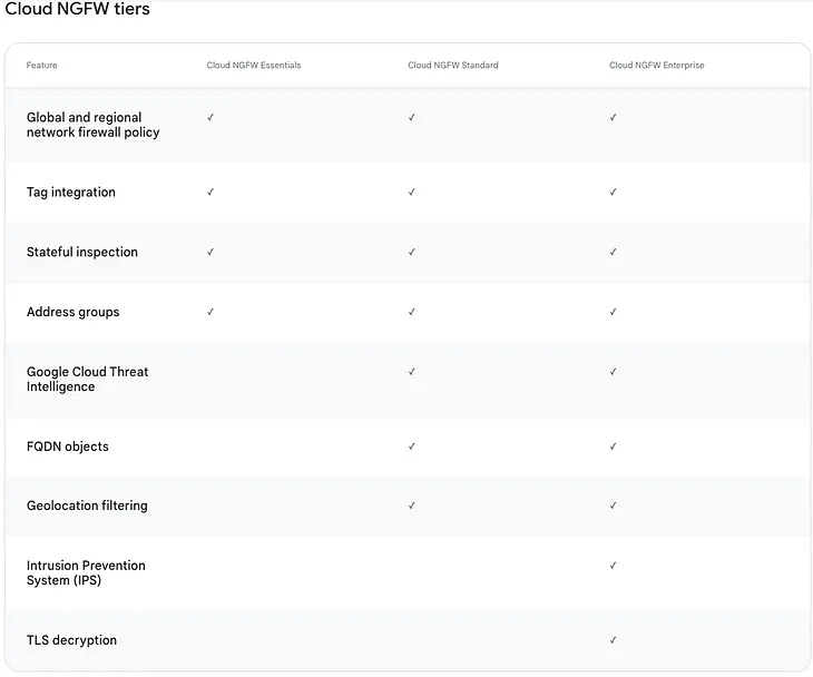 GCP Firewalls Deep Dive