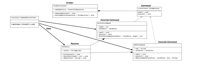 Mastering Software Design Patterns: Unveiling the Power of the Command Pattern