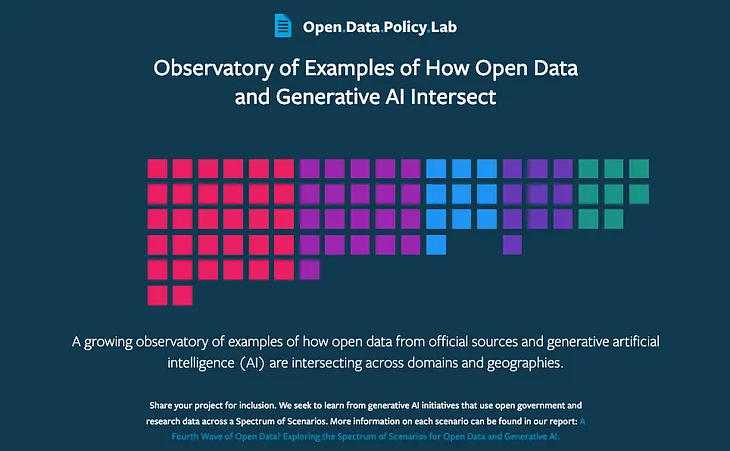 Exploring the Intersections of Open Data and Generative AI: Recent Additions to the Observatory