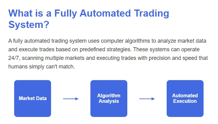 Master Automated Trading: Build a Profitable, Hands-Free System