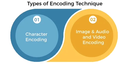 Understanding Character Encoding: ASCII ,Unicode and Base64 in JavaScript