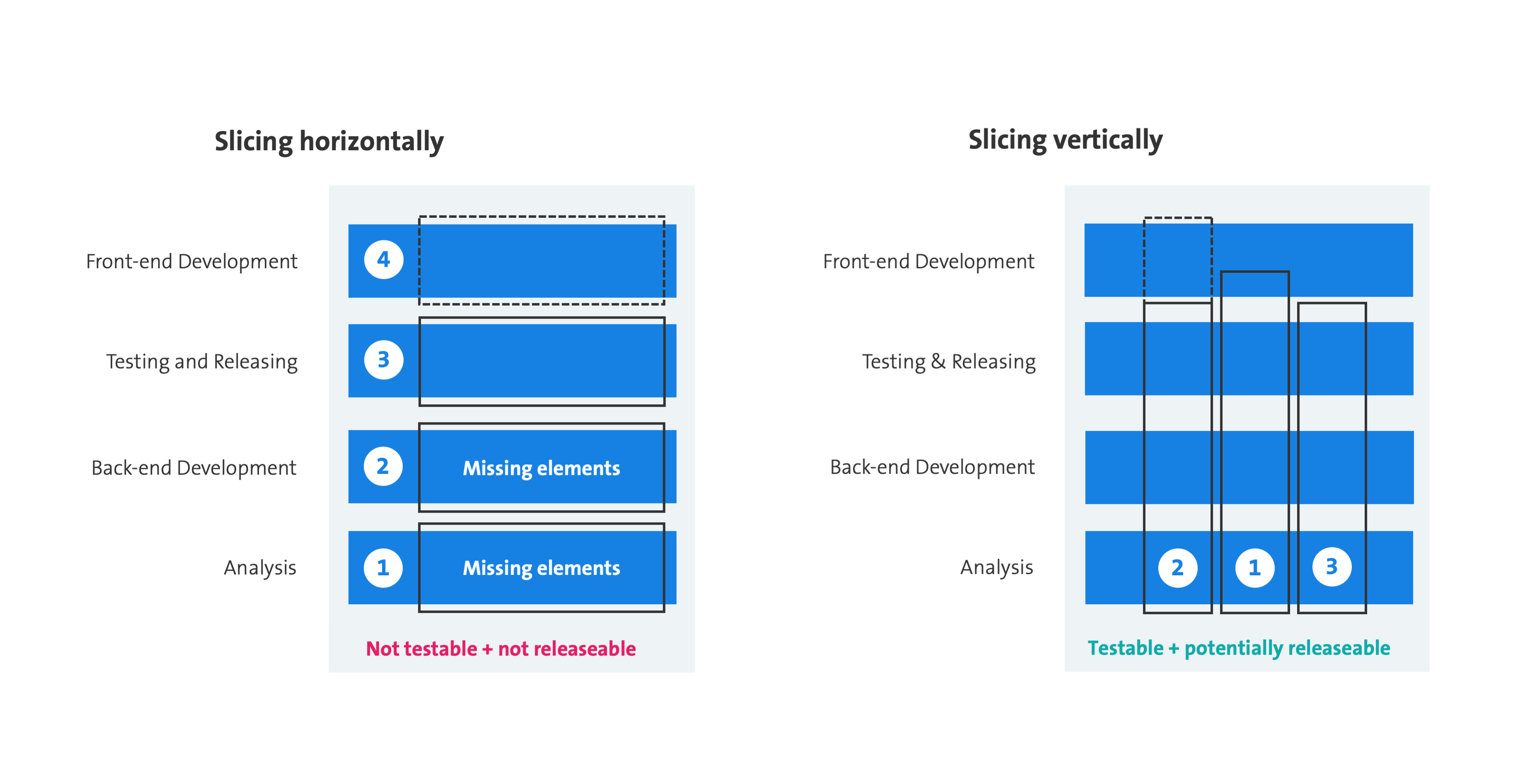 Feature sliced. Fsd архитектура. Параметрическая лестница. Feature sliced design архитектура. Feature sliced.
