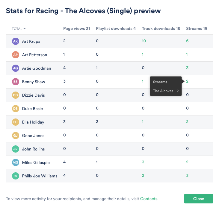 DISCO Playlist Access Stats