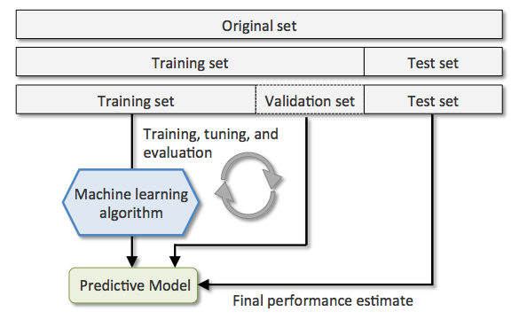 How does AI Data Collection
work in relation to Machine
Learning Models?