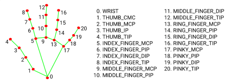 How to create a finger counter with Python and Mediapipe, by Mert