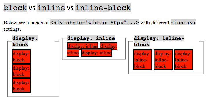 CSS 102: Inline vs. Inline-Block, Block Formatting Context, Solving  Browser-Specific Styling Issues | Medium