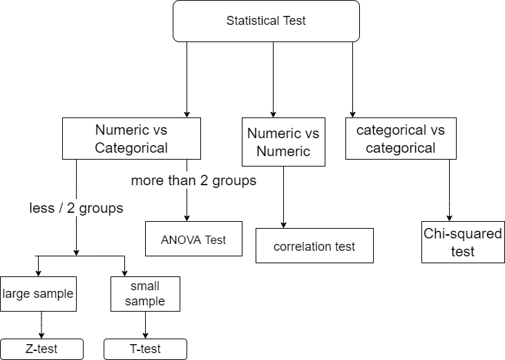 STEP BY STEP GUIDE TO HYPOTHESIS TESTING IN PYTHON by Ronald Nyagaka