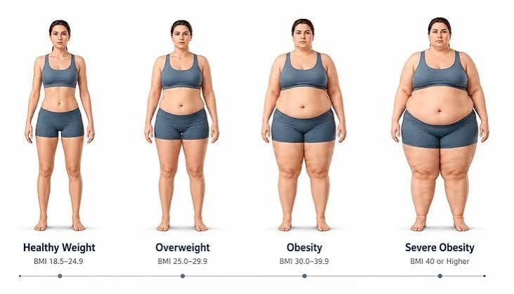 How Is Obesity Treated? A Complete Guide to Effective Obesity Treatment