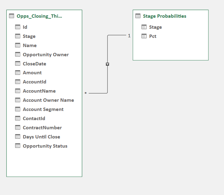 Salesforce Data Series — Part 2 — Connecting Your Data to Excel in ...