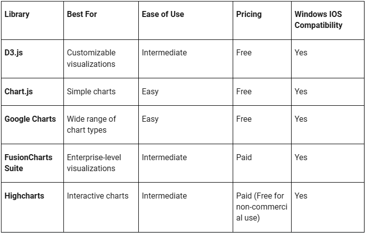 Best Javascript Visualization Libraries | by Nailawasiali | Medium