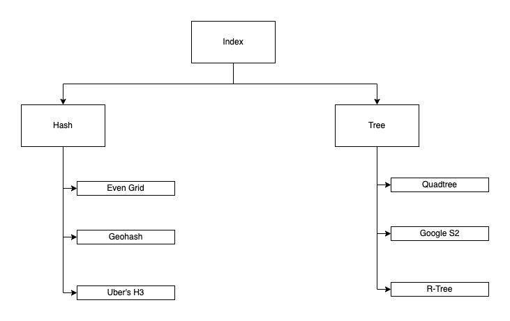 Discover, Locate: The Awesome Algorithms Making Your Map Searches So ...