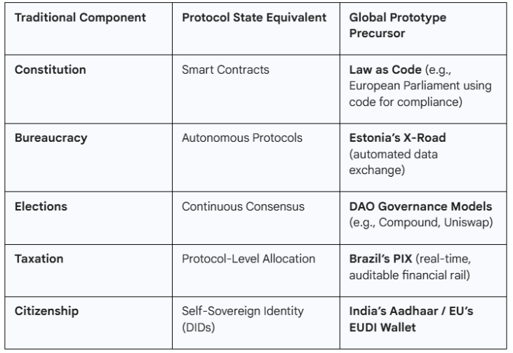 The Unbearable Weightlessness of Trust: A Descent into the Global Protocol State