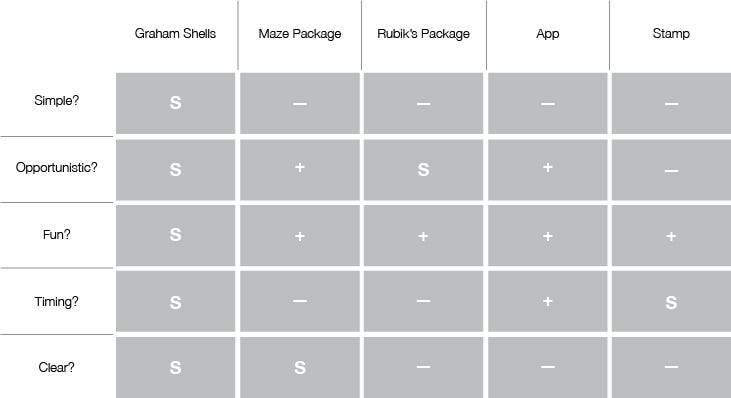 Pitch. Video Pitch | by Connor Paque | Medium