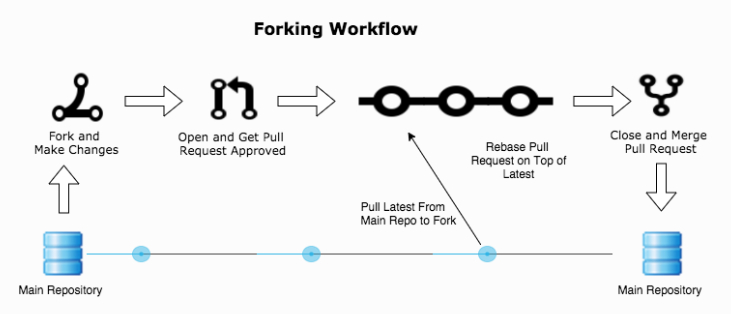 Contributing Guide when you fork a repository | by Rishabh Mittal | Medium