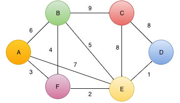 JavaByPatel: Data structures and algorithms interview questions in Java:  How is ambiguous overloaded method call resolved in java?