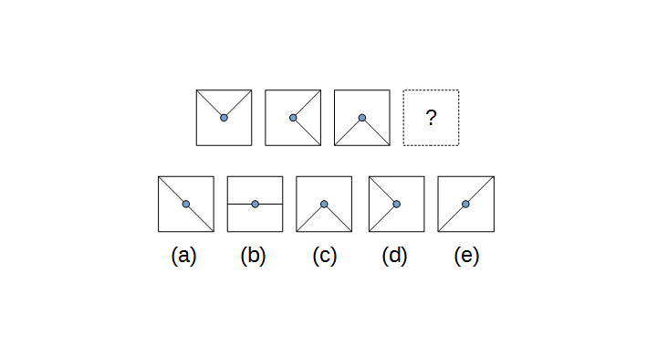 Como gabaritar um teste de QI: Parte 1, by Marcel Kroetz