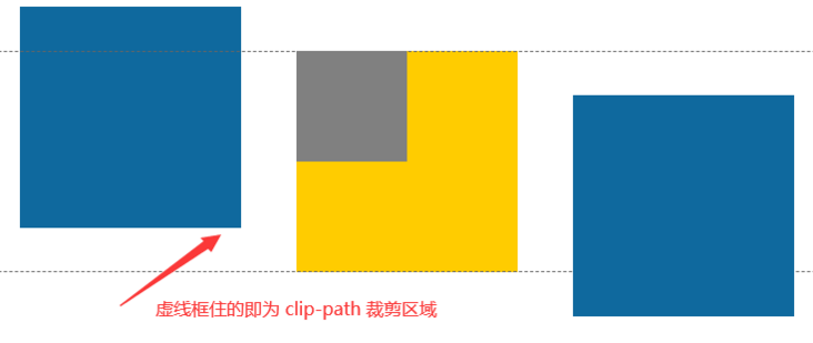 How to implement overflow: hidden without using overflow: hidden? | by  ChokCoco | Medium