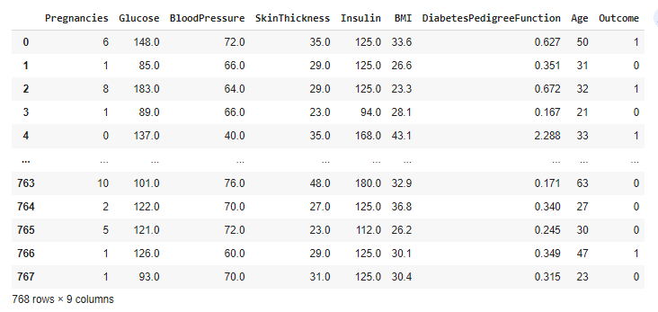 The Easy Steps To Create A Correlation Matrix Or Heatmap In Tableau ...