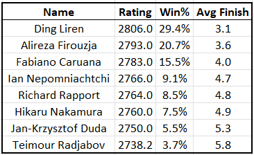 Today in Chess, 2022 Candidates Edition: Round 14, lichess.org