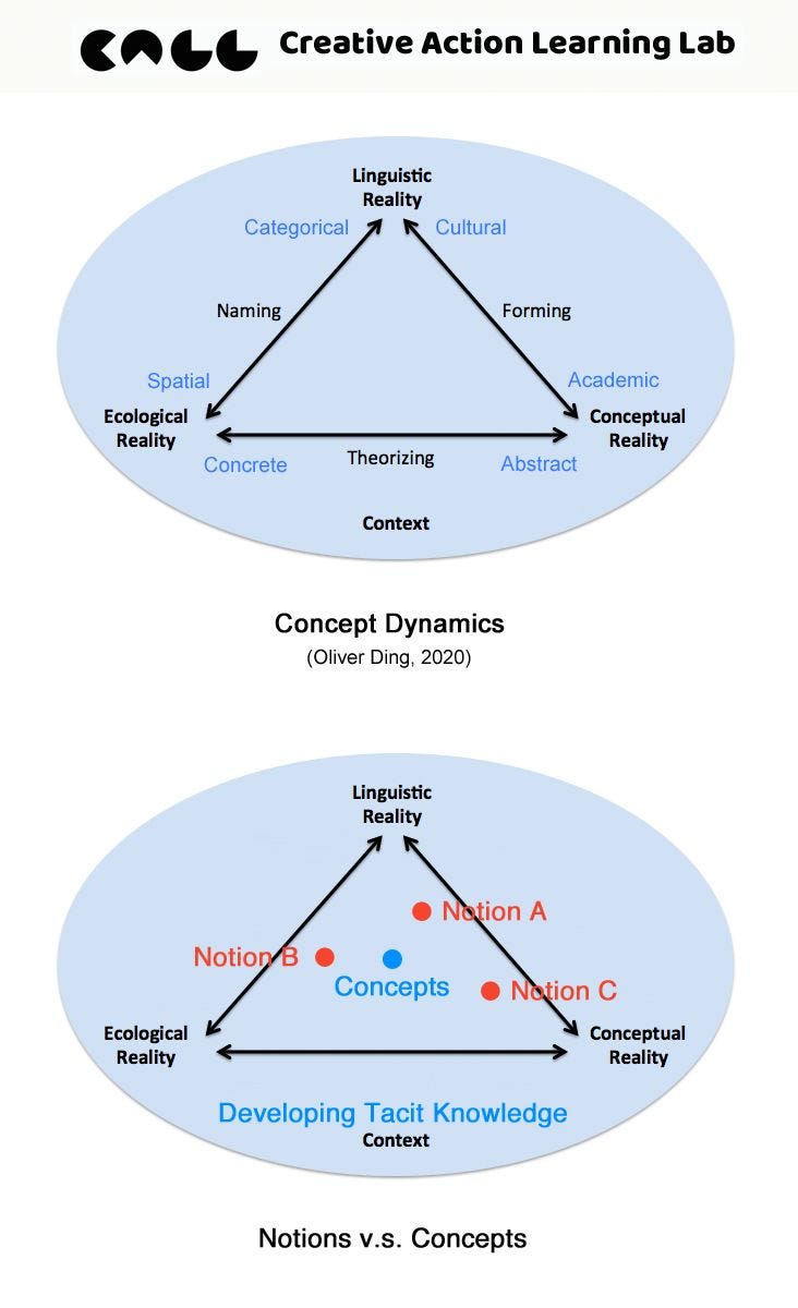 Knowledge Discovery Concepts Notions And The Concept Dynamics