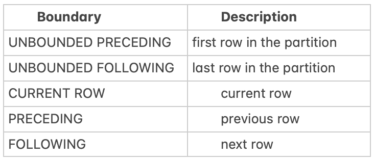 Understanding SQL Window Functions: A Practical Guide | by Feruz ...