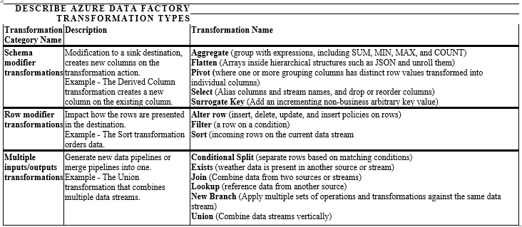 ETL with Azure Data Factory — Transformation | by Samueldavidwinter ...