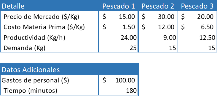 Decisiones óptimas: Más allá de los KPIs individuales