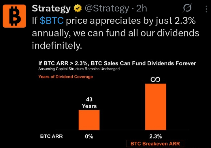If BTC goes up by 0% they have 43 years to figure out what to do.