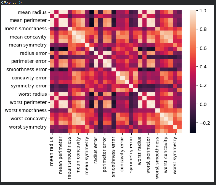 Logistic Regression: A Beginner’s Guide to Classification in Machine ...