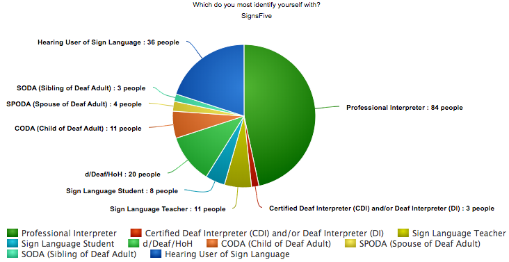 The survey said…. This past June, we posted One Does Not… | by ...