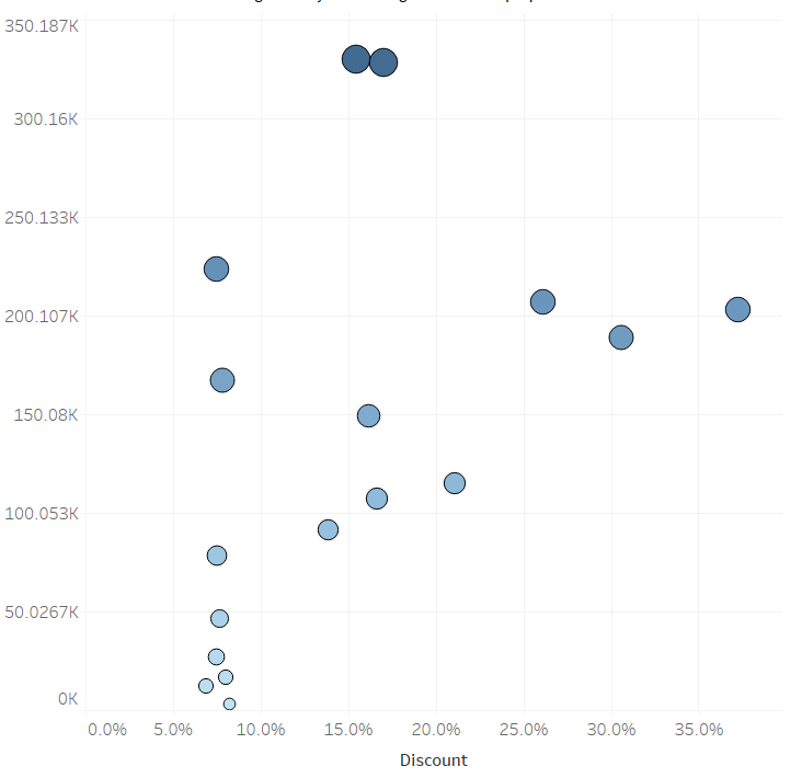 Tableau Tutorial — How to create a Proportional Symbol Chart - Sarad ...