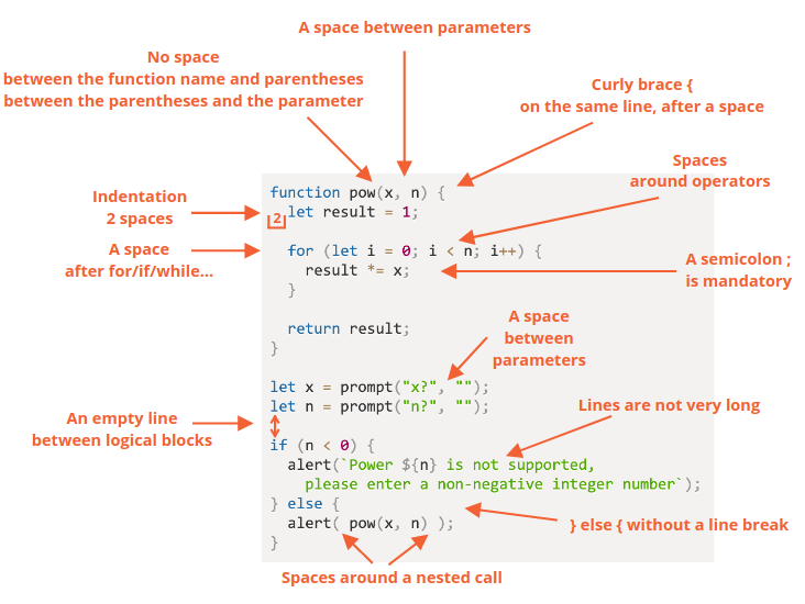 JavaScript (Best Practices for writing good quality code) | by Rahul ...