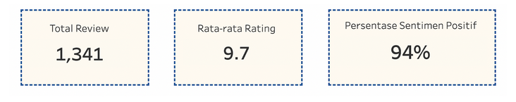 Hotel Visitor Satisfaction Based on Data