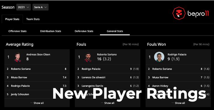Announcing the New Bepro Player Ratings | by Bepro | Medium