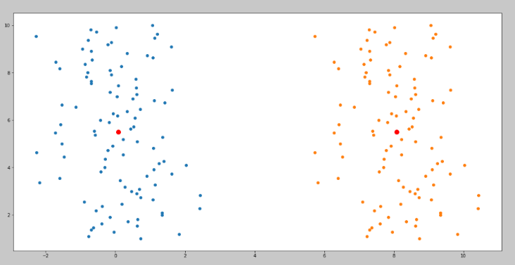 Understanding Transformation of Random Variables using Python | by S ...
