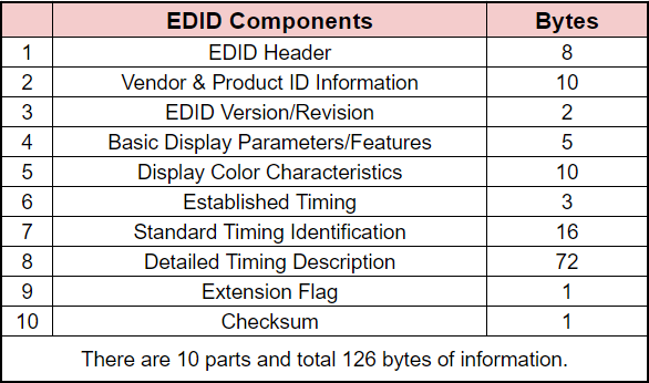 What’s EDID and Why Is It Important?