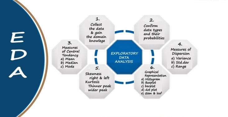 Анализ радиопомех. Eda data science. Анализ данных в r. Eda анализ. Exploratory data analysis.
