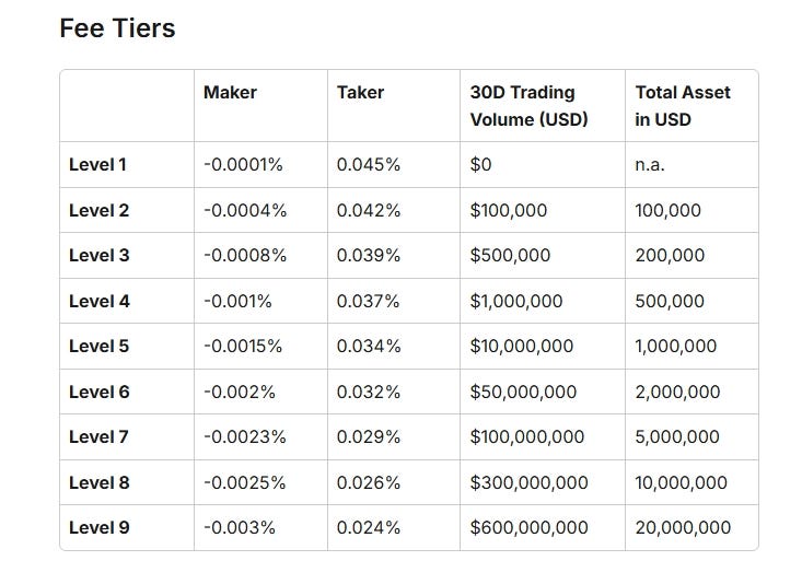 GRVT Perp DEX Review 2025: Level/VIP 7 Access via DexCexHub for Crypto API & Bot Traders (Maker -0.0