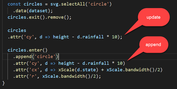 Set y-coordinate position with D3.js | by Craig Oda | CodeCakes | Medium
