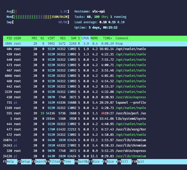 Monitoring processes on Raspberry PI remotely with Runlet and htop | by  Vandré Leal Cândido | Runlet | Medium