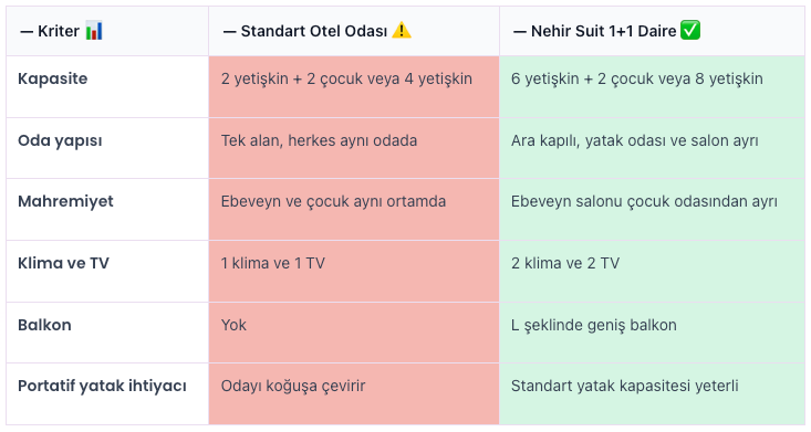 Otel Seçiminde Apart Otel Farkları: Üçüncü Model Neden Önemli? 🤔