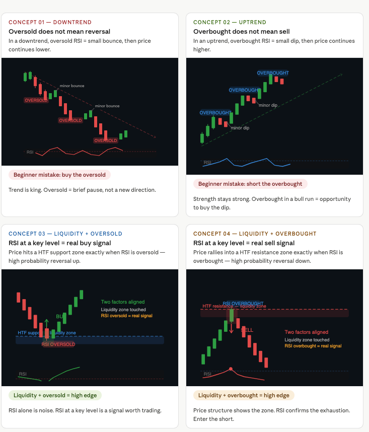 RSI is not what you think it is.