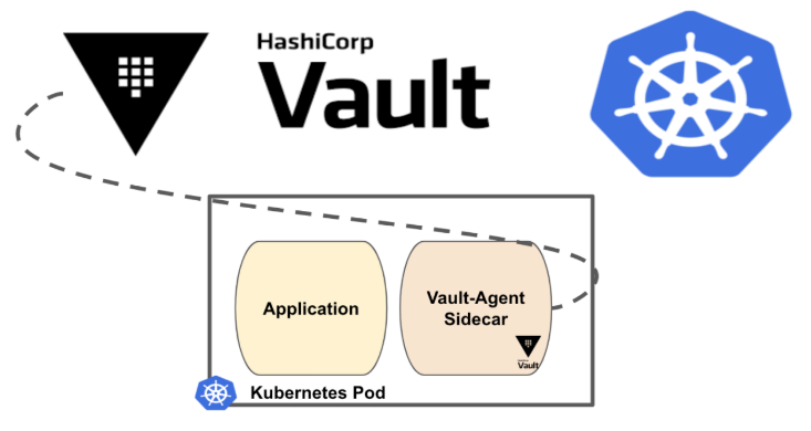 Introducing the Hashport SDK. The Hashport SDK allows dApps to…, by  hashport, Coinmonks