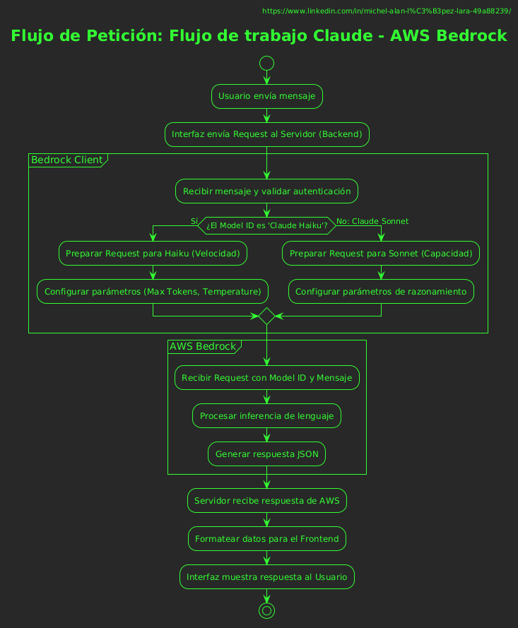 🛡️ Integrando LLMs con Seguridad y Control🛡️