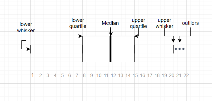 Mastering Anomalies: A Comprehensive Guide to Identifying and Handling Outliers in Your Data 
